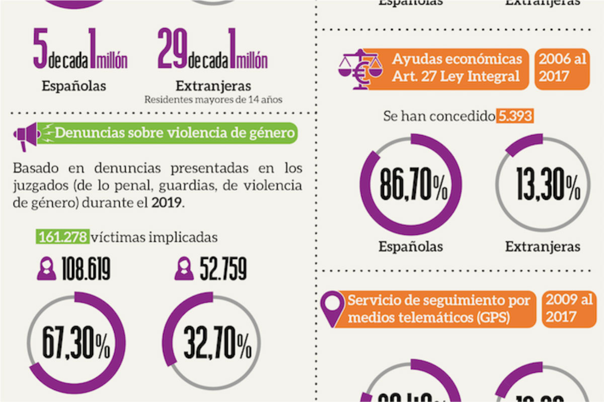 MujeresMigrantesVictimasViolenciaGenero_2Doc1